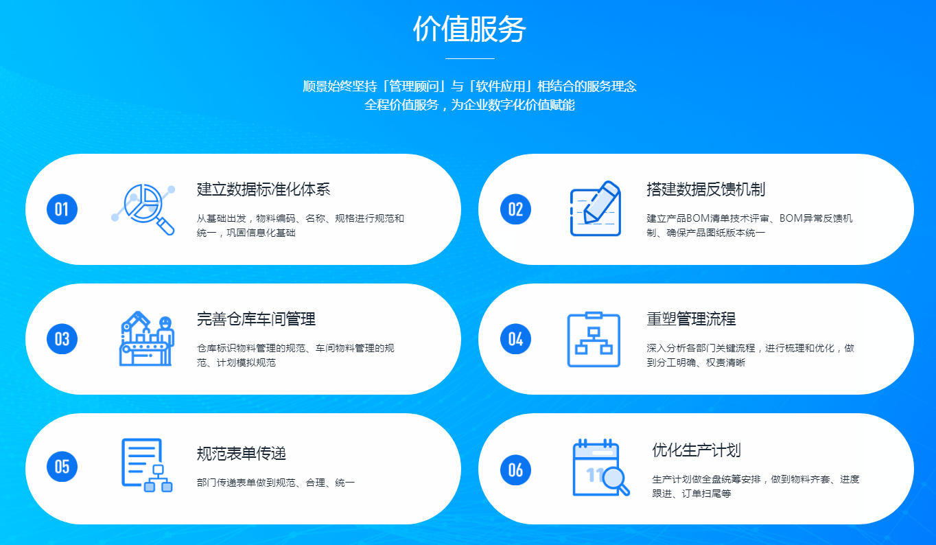 ERP软件可以解决哪些管理难题?