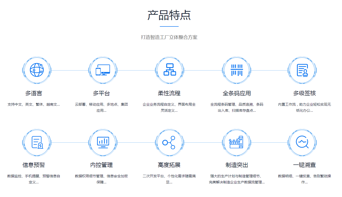 实施ERP系统有什么意义?
