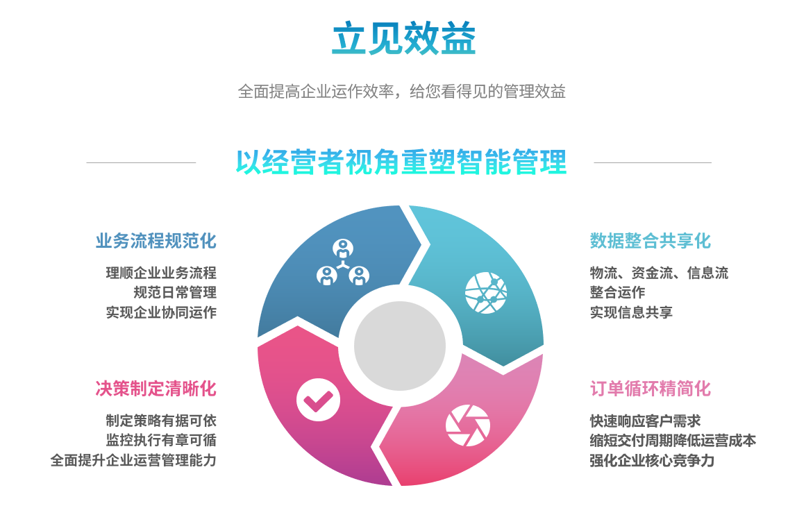 如何利用ERP系统对企业做好提升?